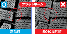 残溝(プラットホームのチェック)