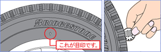 残溝(プラットホームのチェック)